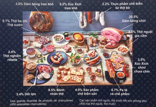 Food Expo Vietnam 2017, l’occasion de découvrir l’art de vivre à la française