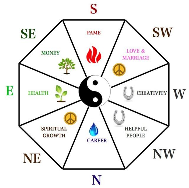 Feng Shui and the traditional architecture of nothern Vietnam - ảnh 2