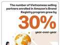 Vietnam’s e-commerce booms in 2025 