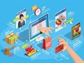 越南电子商务在2025年前5个月保持约17%的增速