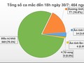 Fünf Covid-19-Neuinfizierte in Quang Nam gemeldet