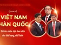 Quan hệ Việt Nam - Hàn Quốc: Đối tác chiến lược toàn diện cho khát vọng phát triển