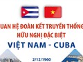 Vietnam y Cuba, unidos para desarrollarse juntos  