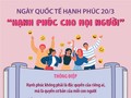 Ngày Quốc tế Hạnh phúc 2025 – Quan tâm và Chia sẻ