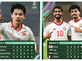 2026 AFC U-23 아시안컵​ 결선​: ‘韓 김상식 호’의 베트남 U23 , 아랍에미리트(UAE) U23과 맞대결