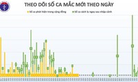 Vietnam tidak mencatat kasus infeksi Covid-19 baru di masyarakat dalam waktu 33 hari terakhir