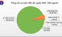 Situasi wabah Covid-19 di Vietnam dan di dunia