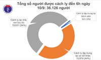 Situasi wabah Covid-19 di Vietnam dan dunia