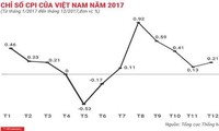 Vietnam logra controlar la inflación en 2017 