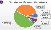 Vietnam registra 2 pacientes más de covid-19