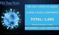 Vietnam continúa sin infecciones comunitarias de covid-19