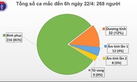 越南新冠肺炎确诊病例继续零新增  世卫组织高度评价越南防疫工作