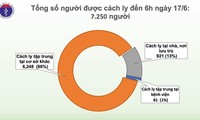 越南连续62天无新增社区传播病例