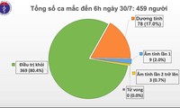 河内和岘港市新增9例新冠肺炎确诊病例