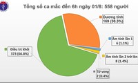 Covid-19: le Vietnam confirme 12 cas d'infection locale