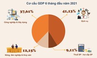 L’économie vietnamienne repart