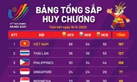 SEA Games 31: le Vietnam reste en tête du classement des nations ce 16 mai