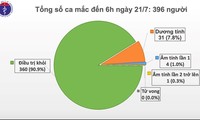 Weitere zwölf Covid-19-Infizierte in Vietnam