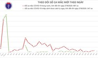 Covid-19: pas de nouveau cas signalé ce jeudi matin