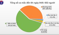 Во Вьетнаме выявили 10 новых случая заражения коронавирусом