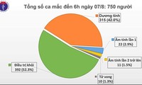 Во Вьетнаме зафиксированы 3 новых случаев заражения коронавирусом