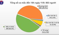 Во Вьетнаме зафиксированы 16 новых случаев заражения коронавирусом