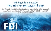 Media  internasional : Ekonomi Vietnam menarik investasi asing pasca Covid-19