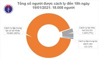 Vietnam Tercatat Satu Kasus Baru Terinfeksi Covid-19