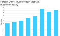 Fitch Ratings: Ekonomi Vietnam menjadi titik cerah di kawasan Asia-Pasifik