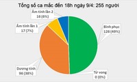 Vietnam Mencatat Tambahan 4 Kasus Infeksi Covid-19