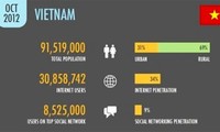 Reporter ohne Grenzen und Verdrehung der Internetfreiheit in Vietnam