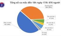 Weitere zwölf mit dem SARS-CoV-2-Virus Infizierte in Vietnam gemeldet