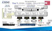 베트남 관광 기업, 상품 공급 개선