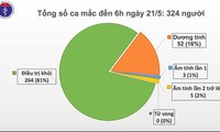 베트남, 코로나19 신규 확진자 없고 완치 환자 2명 추가