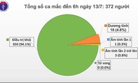 베트남, 88일 간 지역사회 감염 없어