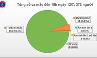 해외 입국 코로나19 신규 확진 2건 추가