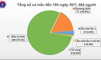 꽝남성, 신규 코로나19 확진자 5명 추가