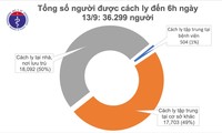 베트남에서 신규 코로나19  지역사회 감염자 미발생 12일째