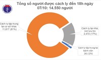 코로나19확진자로 판정된 입국자 한 명,  격리시켜…베트남: 35일 연속 코로나19  지역사회 확진사례  미발생