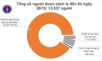 베트남, 48일째 연속 지역사회 코로나19 신규 확진사례 미발생