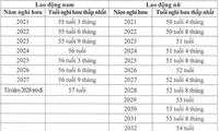 2021년 1월 1일부터 근로자 정년 연장 시작