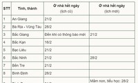 18개 성시, 등교 일정을 조정