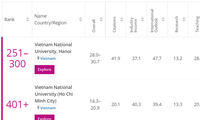 베트남, 세계 신흥 대학 순위에 2개 대학 이름 올려