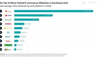 베트남, 동남아 전자상거래 분야 2위 올라