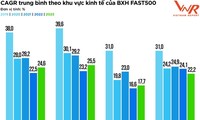 2023 베트남에서 가장 빠르게 성장하는 기업 TOP500