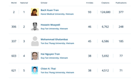 5명의 베트남 과학자, ‘2023 세계 최고의 과학 기대주 명단 ‘진입