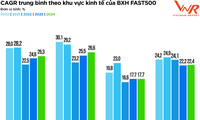 2024년에 가장 강력히 성장하는 베트남 기업 TOP500 명단 발표