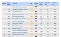 하노이 국립대학교, 아시아 내 최고대학교 랭킹에 참여