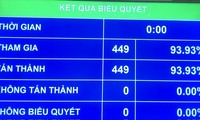 베트남 국회, 내년 3월 15일 선거일 확정…15대 국회 임기 3개월 단축