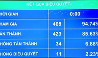 រដ្ឋសភាវៀតណាមអនុម័តលើច្បាប់លំនៅឋាន (ធ្វើវិសោធនកម្ម) ច្បាប់ធនធានទឹក (ធ្វើវិសោធនកម្ម)